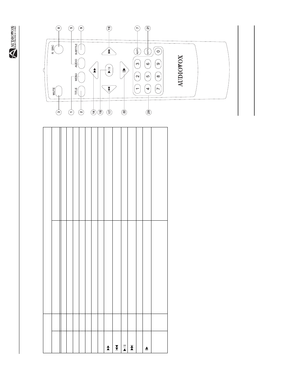 Av1410, Multi-zone remote contr ol | Audiovox AV1410 User Manual | Page 13 / 76