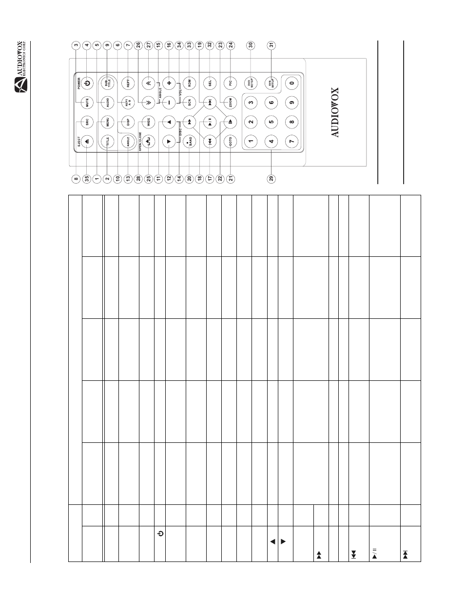 Av1410 contr ol remoto de zona delanter a | Audiovox AV1410 User Manual | Page 35 / 76