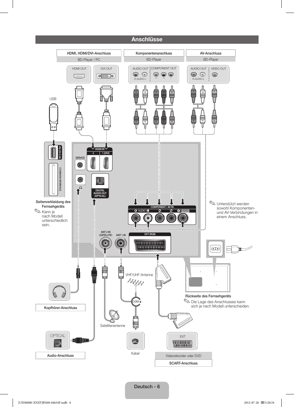 Anschlüsse, Deutsch - 6 | Samsung UE60EH6000S User Manual | Page 30 / 49