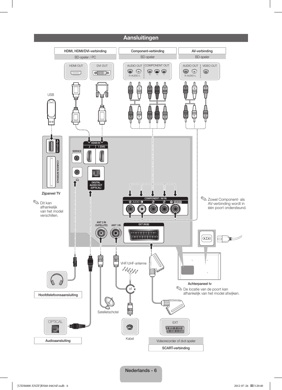 Aansluitingen, Nederlands - 6 | Samsung UE60EH6000S User Manual | Page 42 / 49