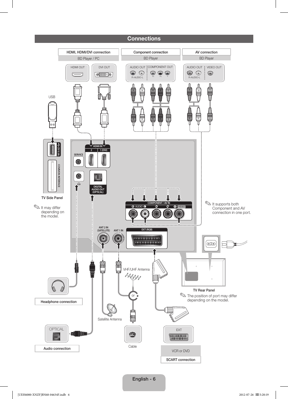 Connections, English - 6 | Samsung UE60EH6000S User Manual | Page 6 / 49