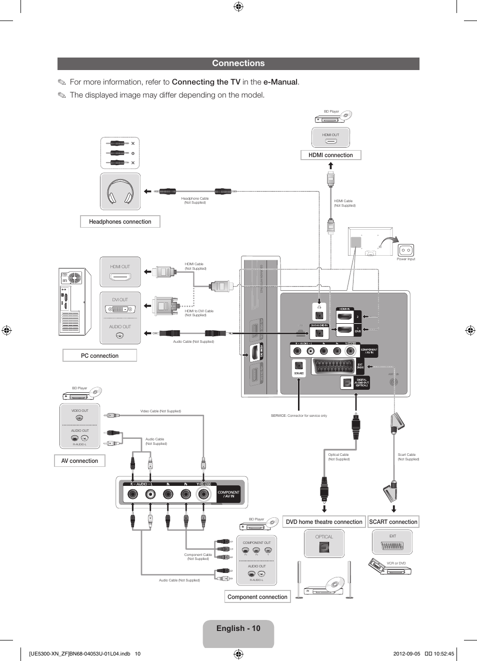 Connections, English - 10, Hdmi connection | Headphones connection, Pc connection | Samsung UE32EH5300W User Manual | Page 10 / 88