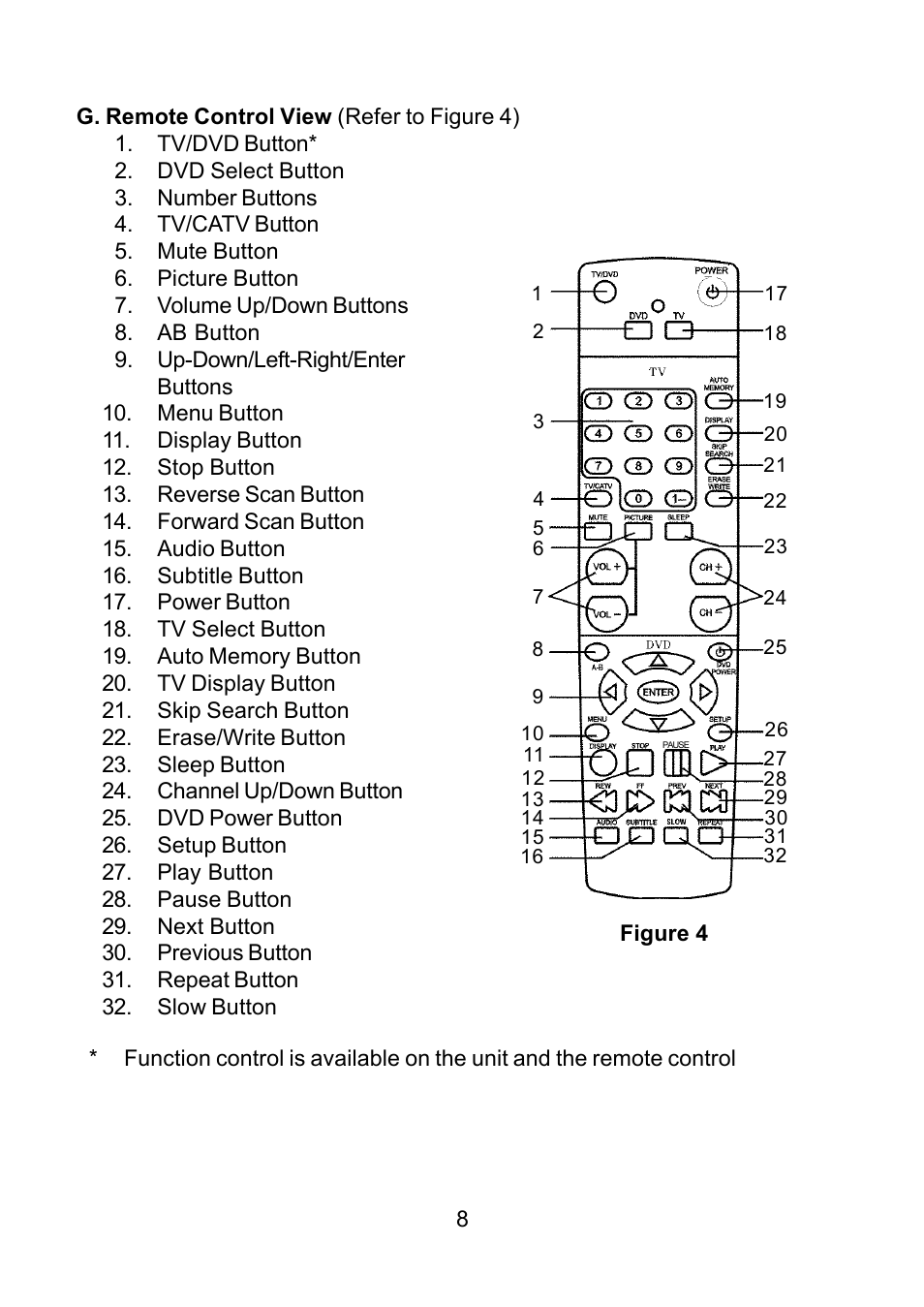 Audiovox DV9000 User Manual | Page 8 / 24