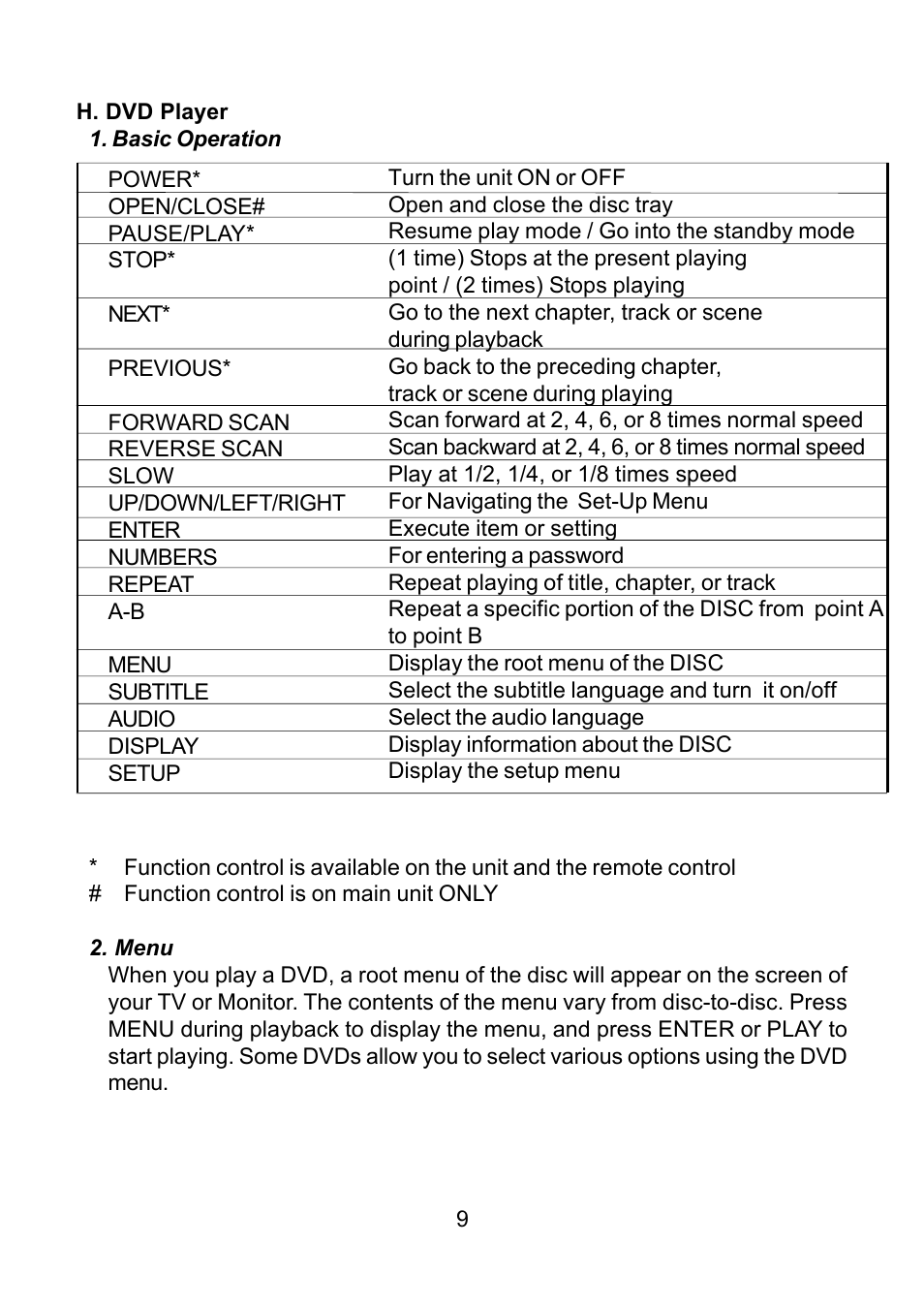 Audiovox DV9000 User Manual | Page 9 / 24