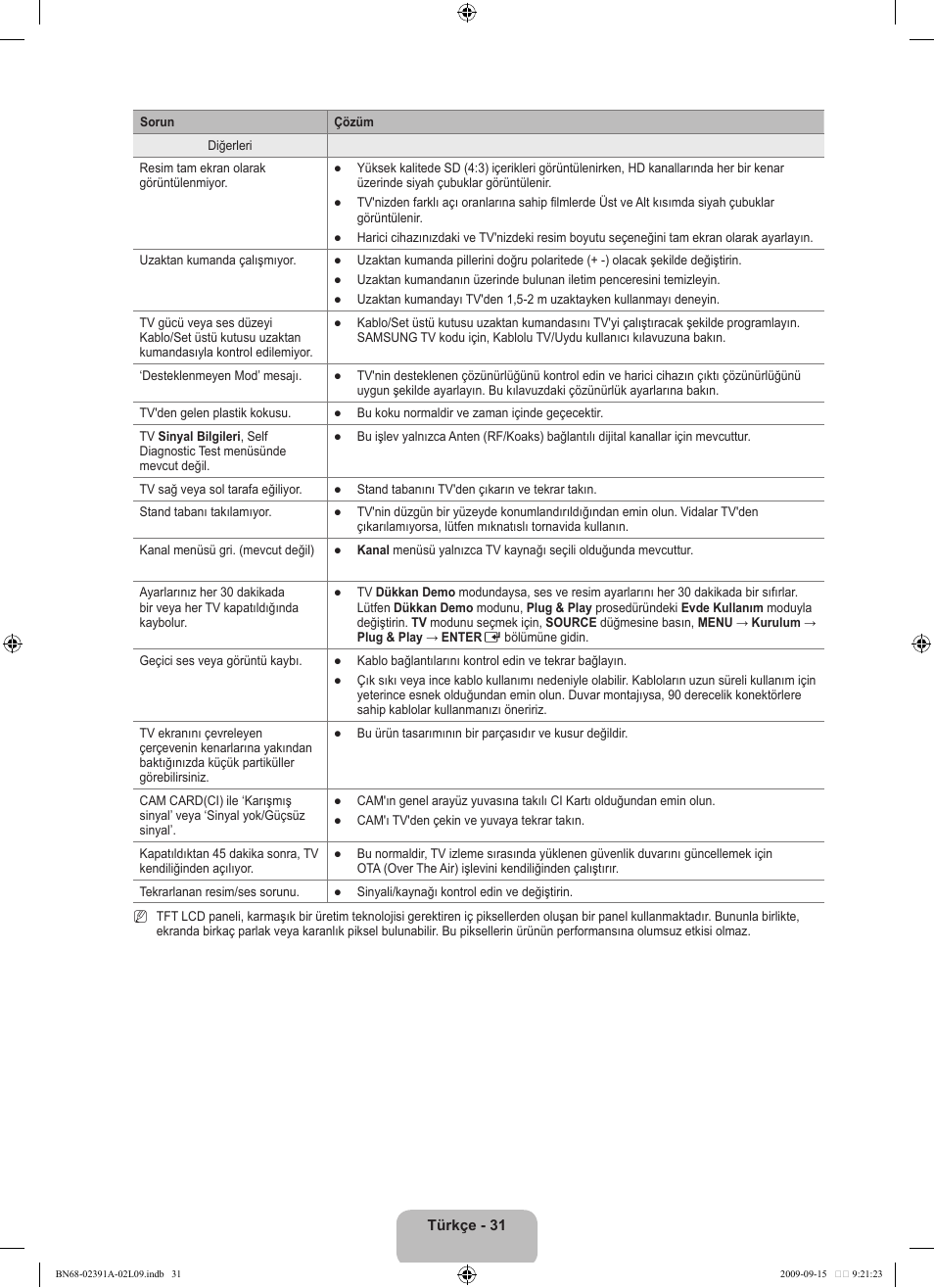 Samsung LE22B450C8W User Manual | Page 305 / 314