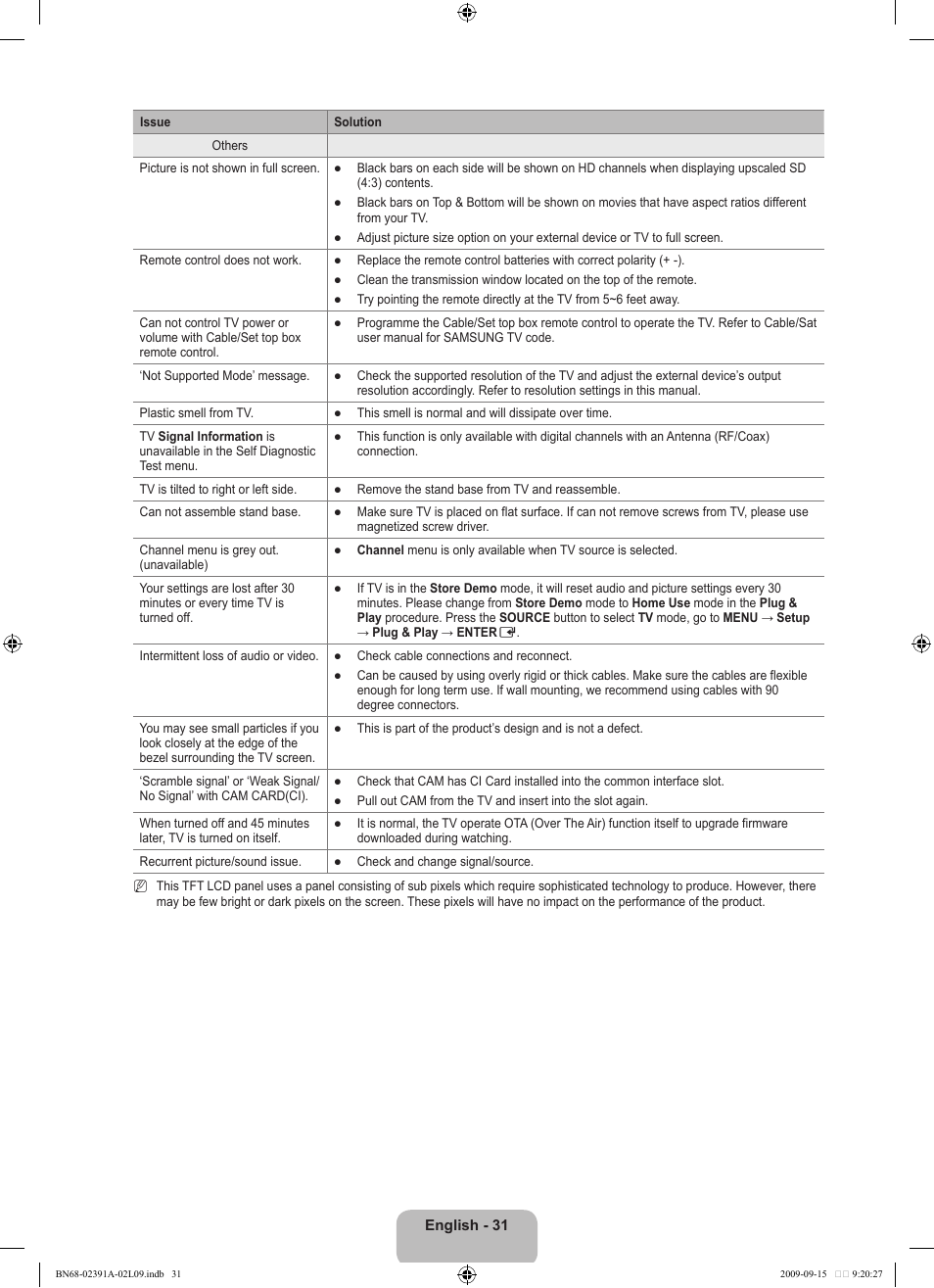 Samsung LE22B450C8W User Manual | Page 33 / 314