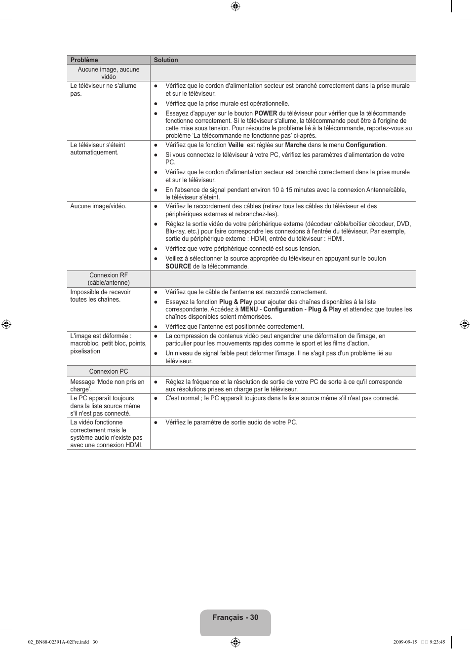 Samsung LE22B450C8W User Manual | Page 66 / 314