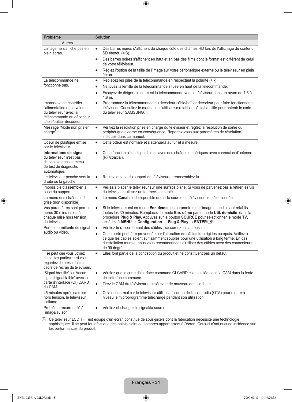 Samsung LE22B450C8W User Manual | Page 67 / 314