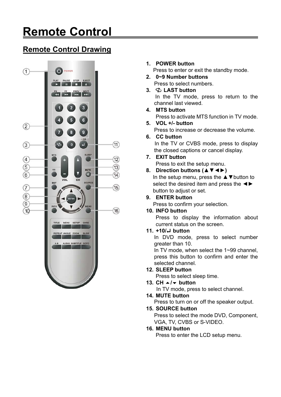 Remote control, Remote control drawing | Audiovox FPE1506DV User Manual | Page 10 / 45