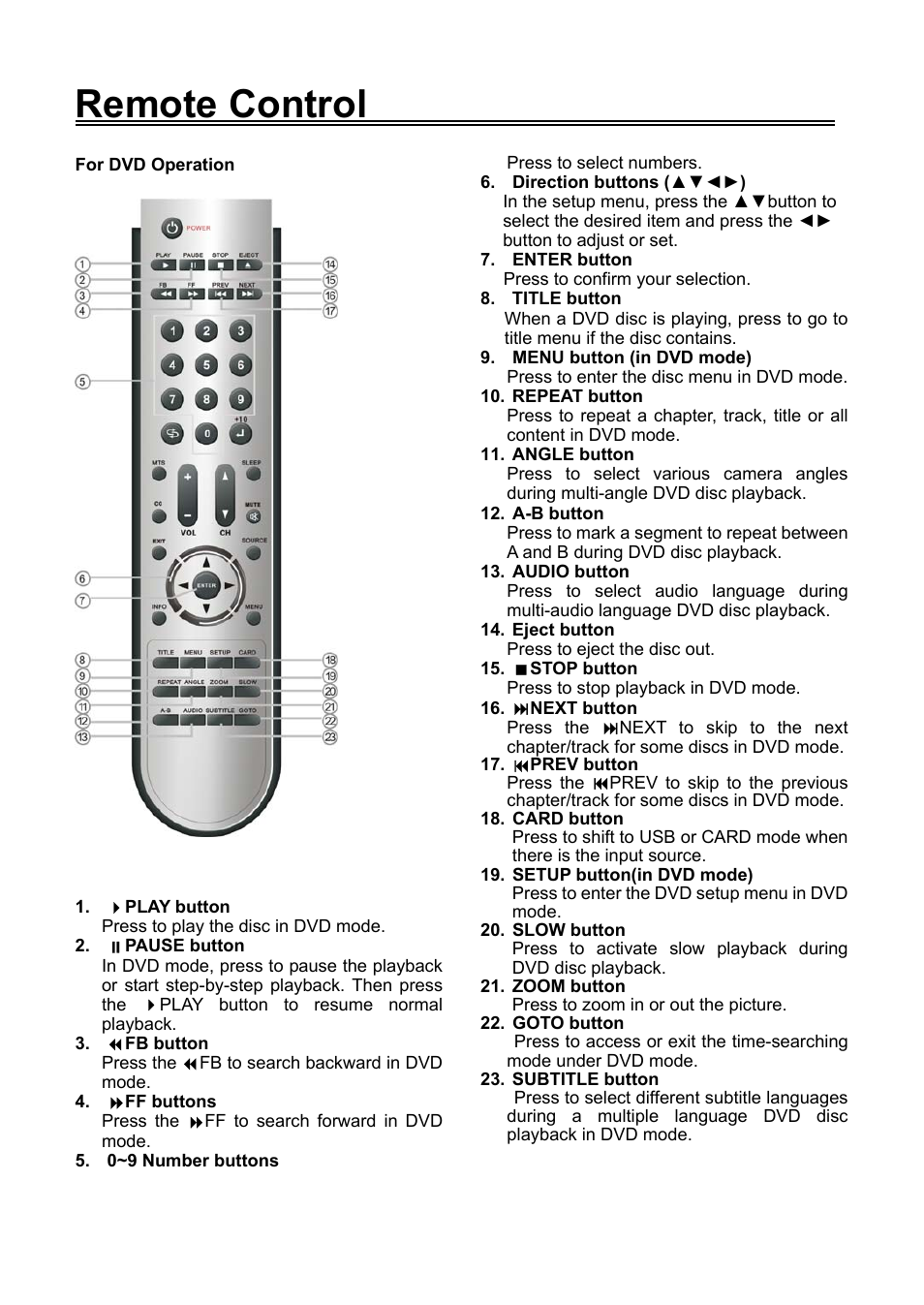 Remote control | Audiovox FPE1506DV User Manual | Page 11 / 45