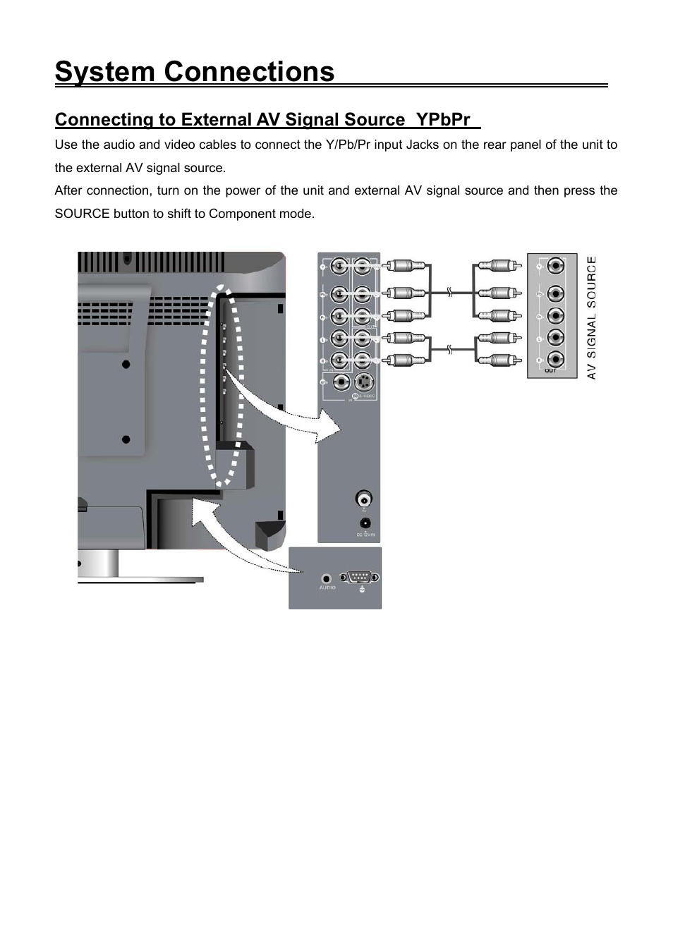 System connections, Connecting to external av signal source ypbpr | Audiovox FPE1506DV User Manual | Page 14 / 45