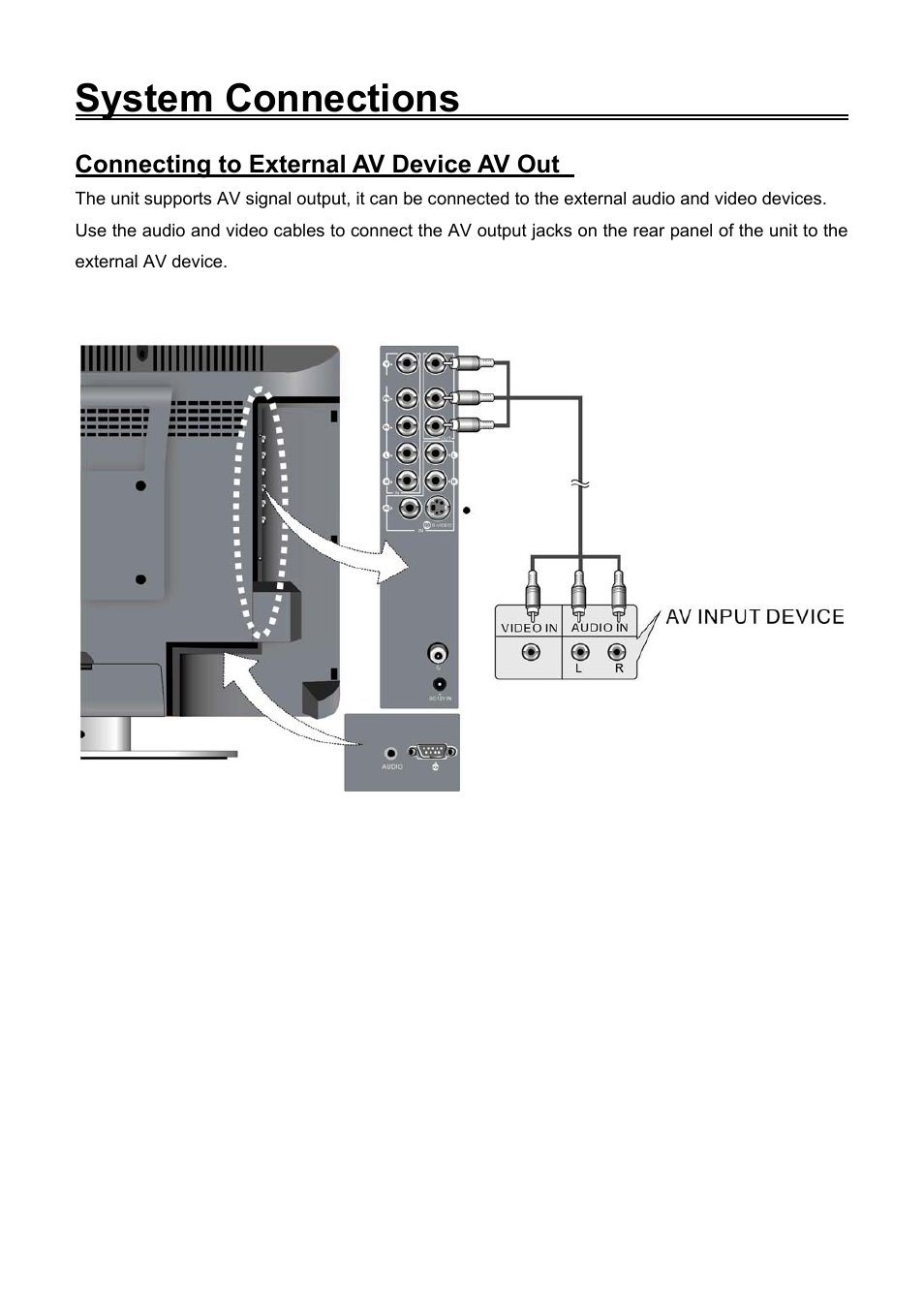 System connections, Connecting to external av device av out | Audiovox FPE1506DV User Manual | Page 15 / 45