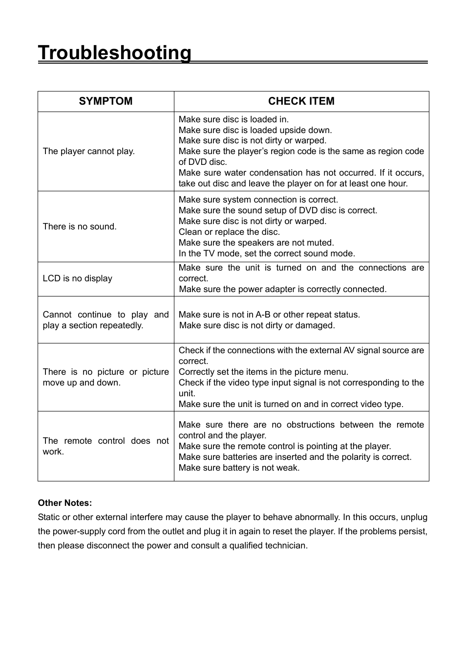 Troubleshooting | Audiovox FPE1506DV User Manual | Page 44 / 45