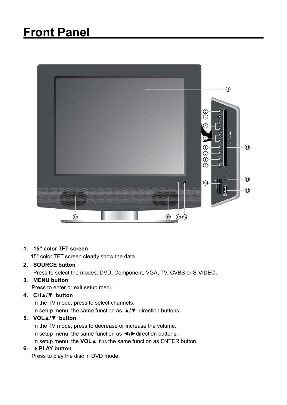Front panel | Audiovox FPE1506DV User Manual | Page 7 / 45