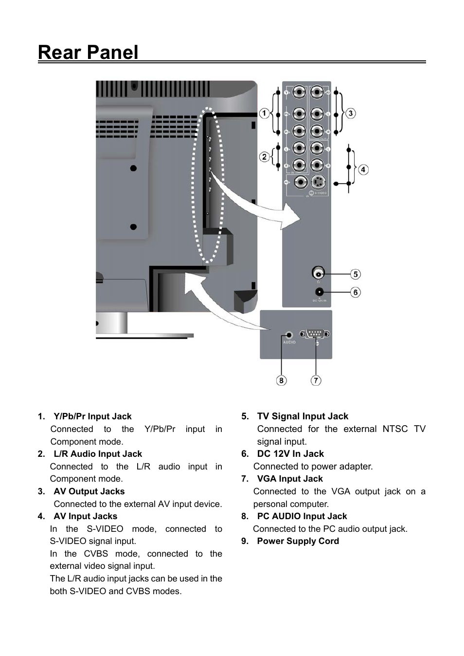 Rear panel | Audiovox FPE1506DV User Manual | Page 9 / 45