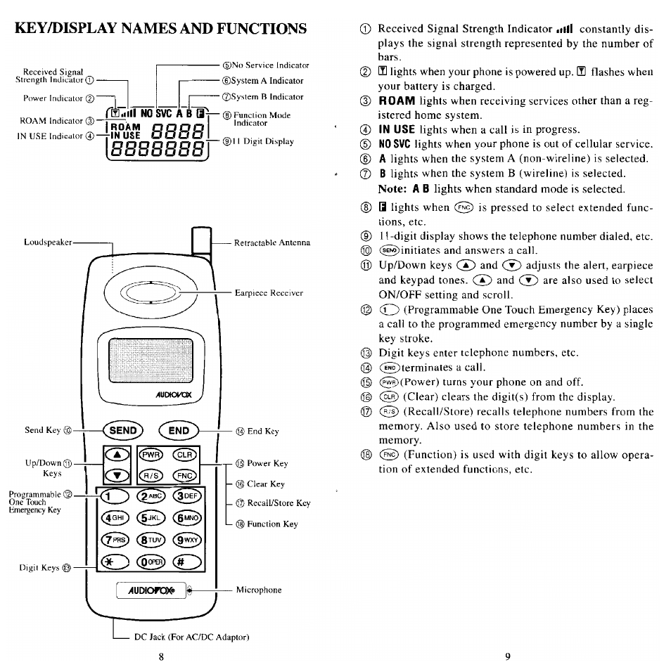 Key/display names and functions | Audiovox MVX501 User Manual | Page 6 / 24