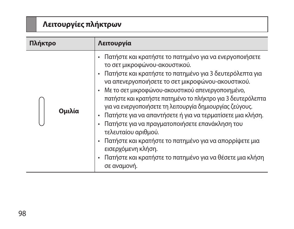 Λειτουργίες πλήκτρων | Samsung HM7000 User Manual | Page 100 / 160