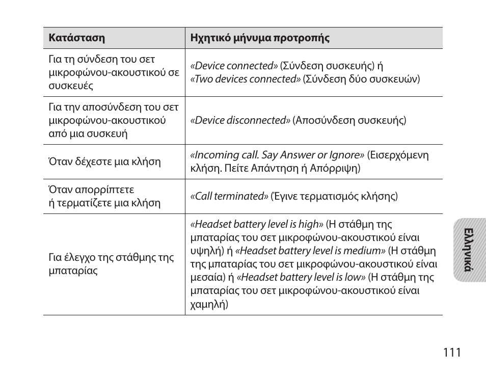 Samsung HM7000 User Manual | Page 113 / 160