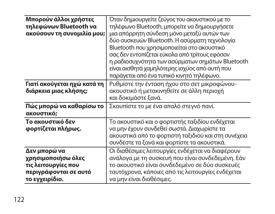 Samsung HM7000 User Manual | Page 124 / 160