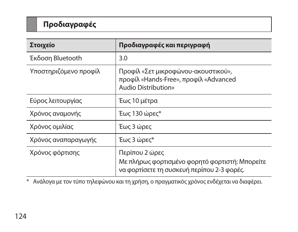 Προδιαγραφές | Samsung HM7000 User Manual | Page 126 / 160