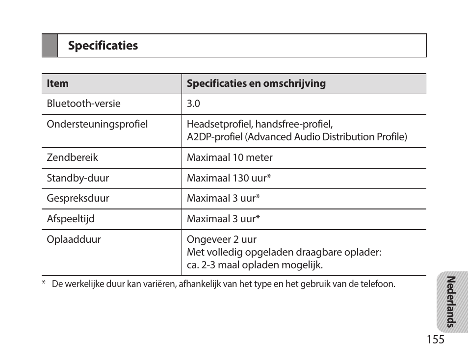 Specificaties | Samsung HM7000 User Manual | Page 157 / 160