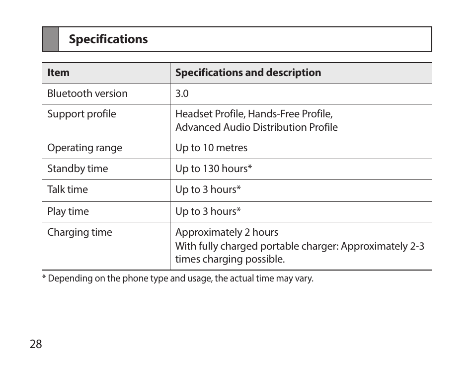 Specifications | Samsung HM7000 User Manual | Page 30 / 160