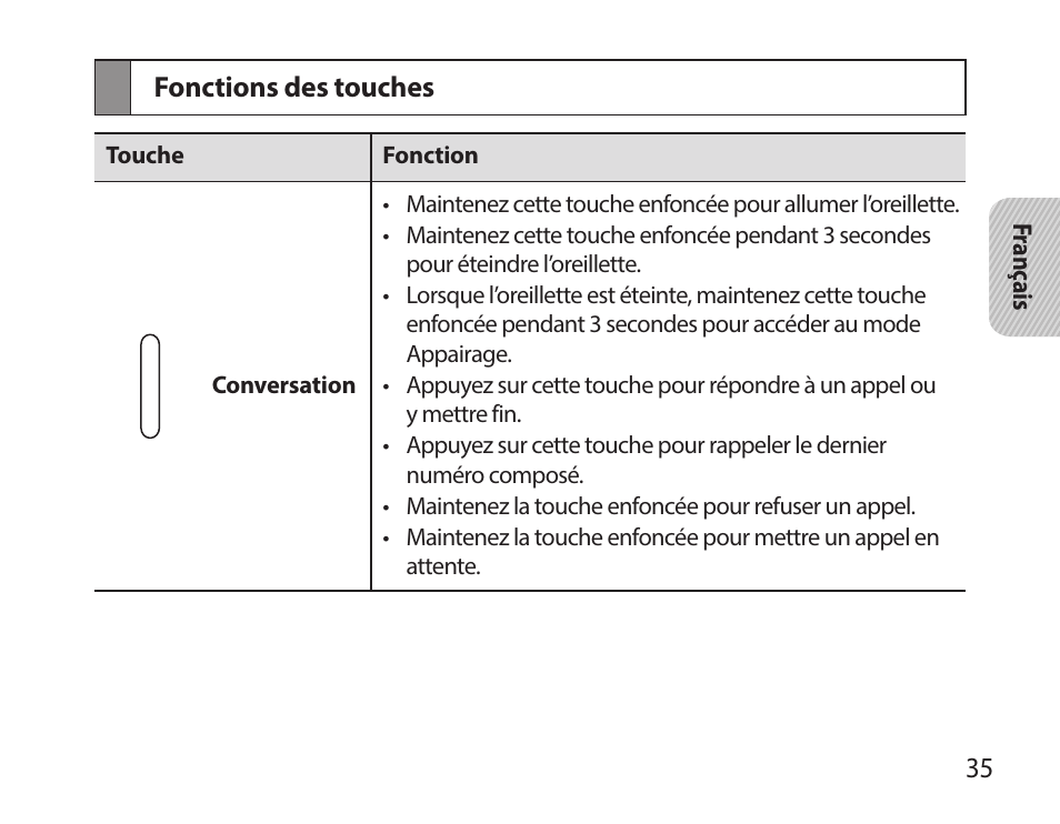 Fonctions des touches | Samsung HM7000 User Manual | Page 37 / 160