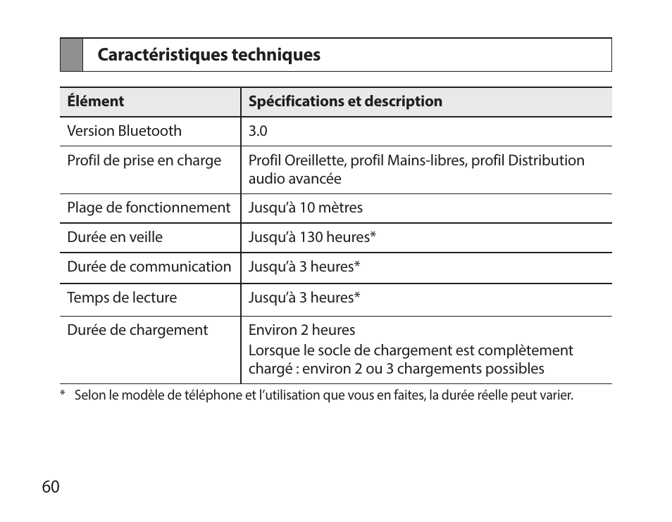 Caractéristiques techniques | Samsung HM7000 User Manual | Page 62 / 160