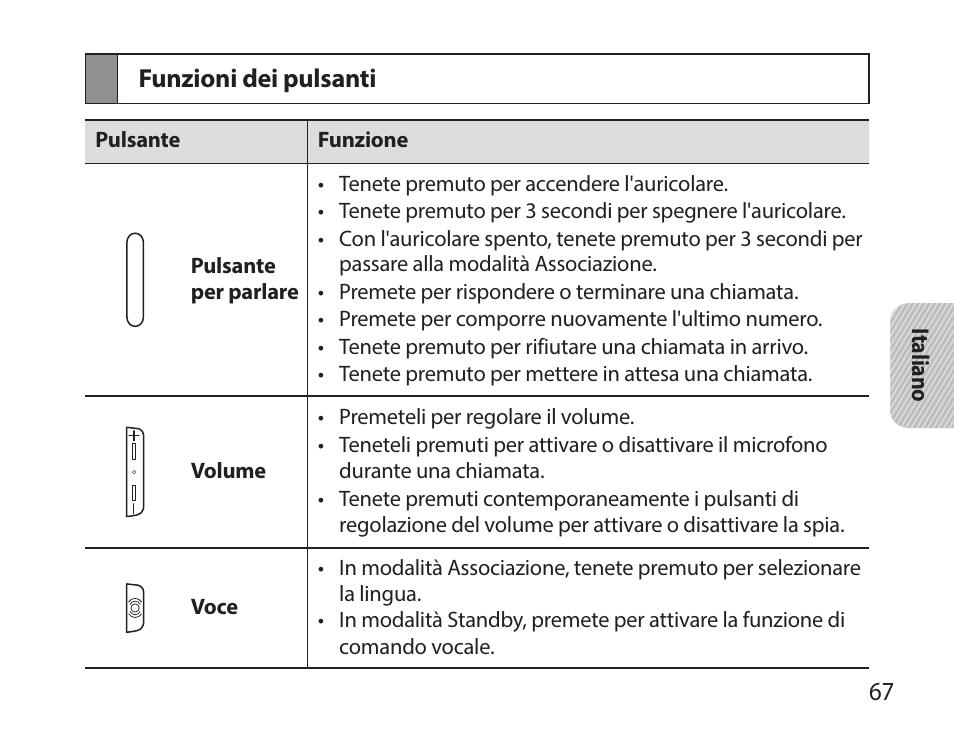 Funzioni dei pulsanti | Samsung HM7000 User Manual | Page 69 / 160