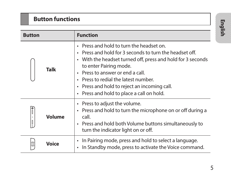 Button functions | Samsung HM7000 User Manual | Page 7 / 160