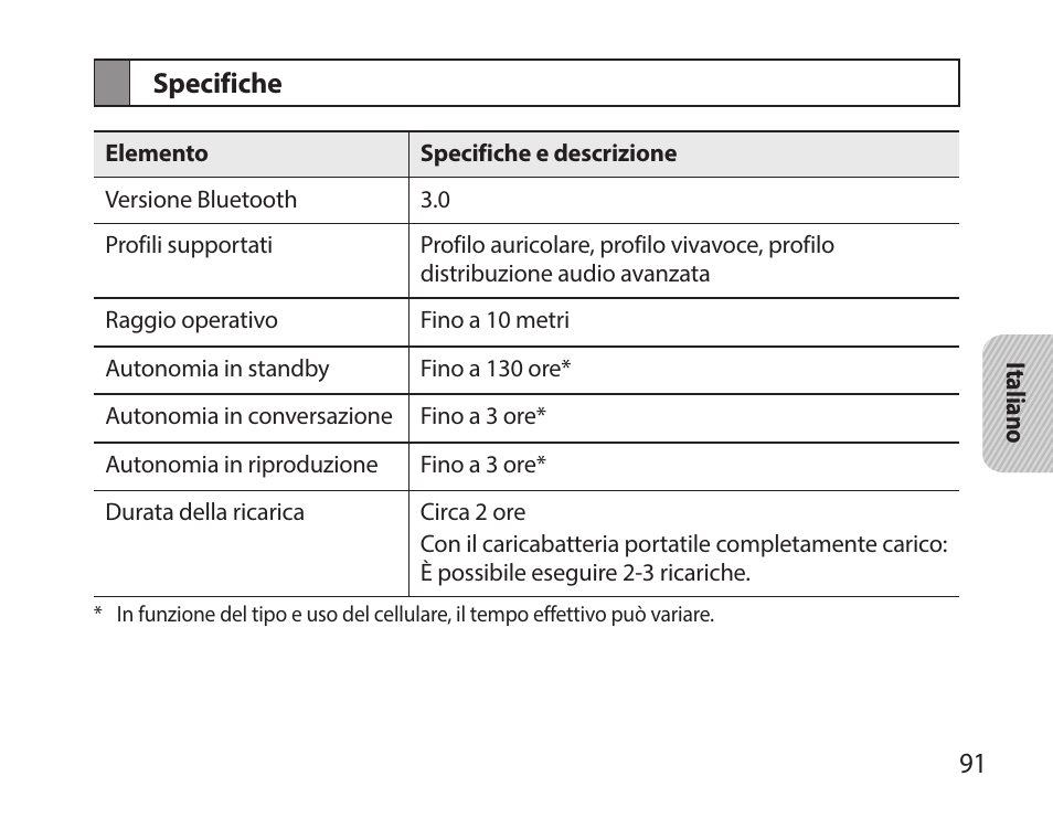 Specifiche | Samsung HM7000 User Manual | Page 93 / 160