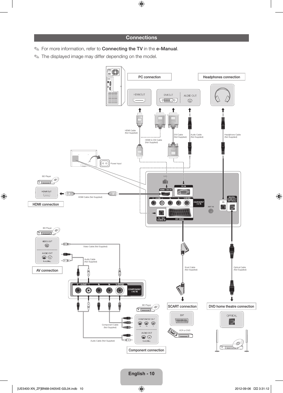 Connections, English - 10 | Samsung UE22ES5400W User Manual | Page 10 / 88