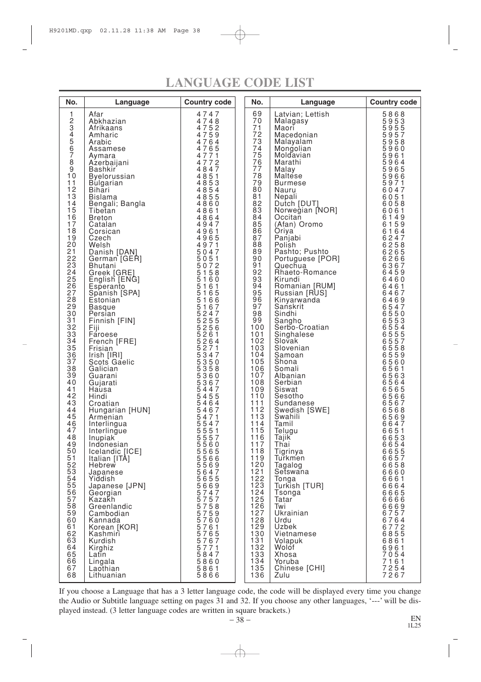 Language code list | Audiovox AXWD2002 User Manual | Page 38 / 44