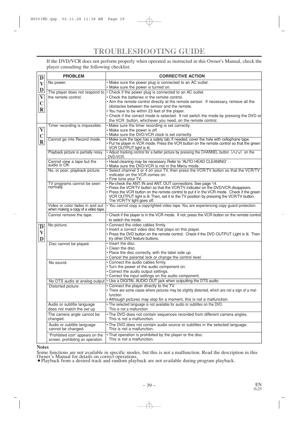 Troubleshooting guide | Audiovox AXWD2002 User Manual | Page 39 / 44