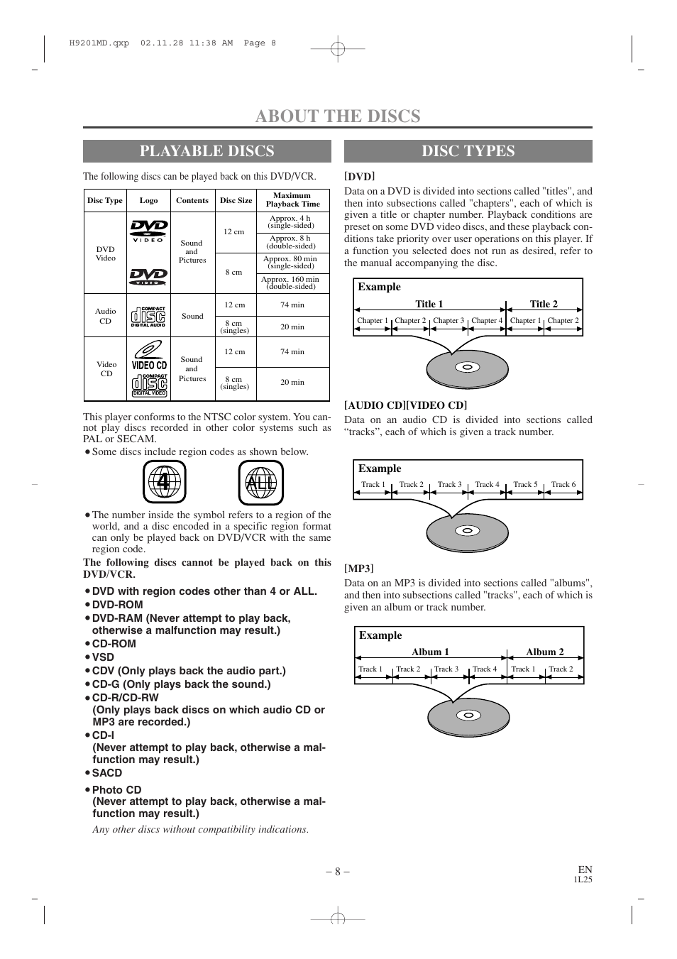About the discs, Playable discs, Disc types | Audiovox AXWD2002 User Manual | Page 8 / 44