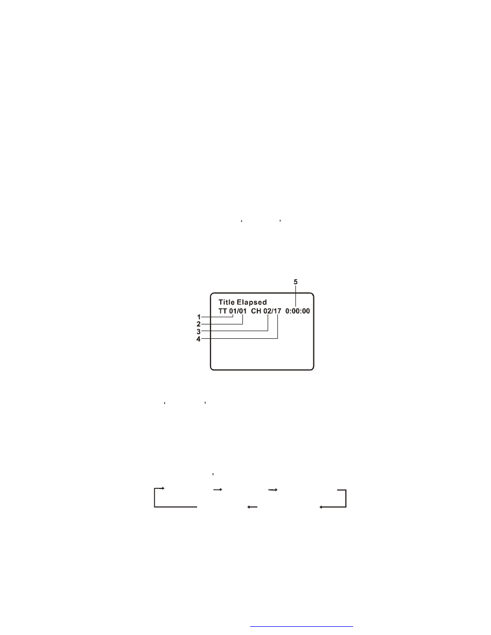 Audiovox D8000IP User Manual | Page 12 / 29