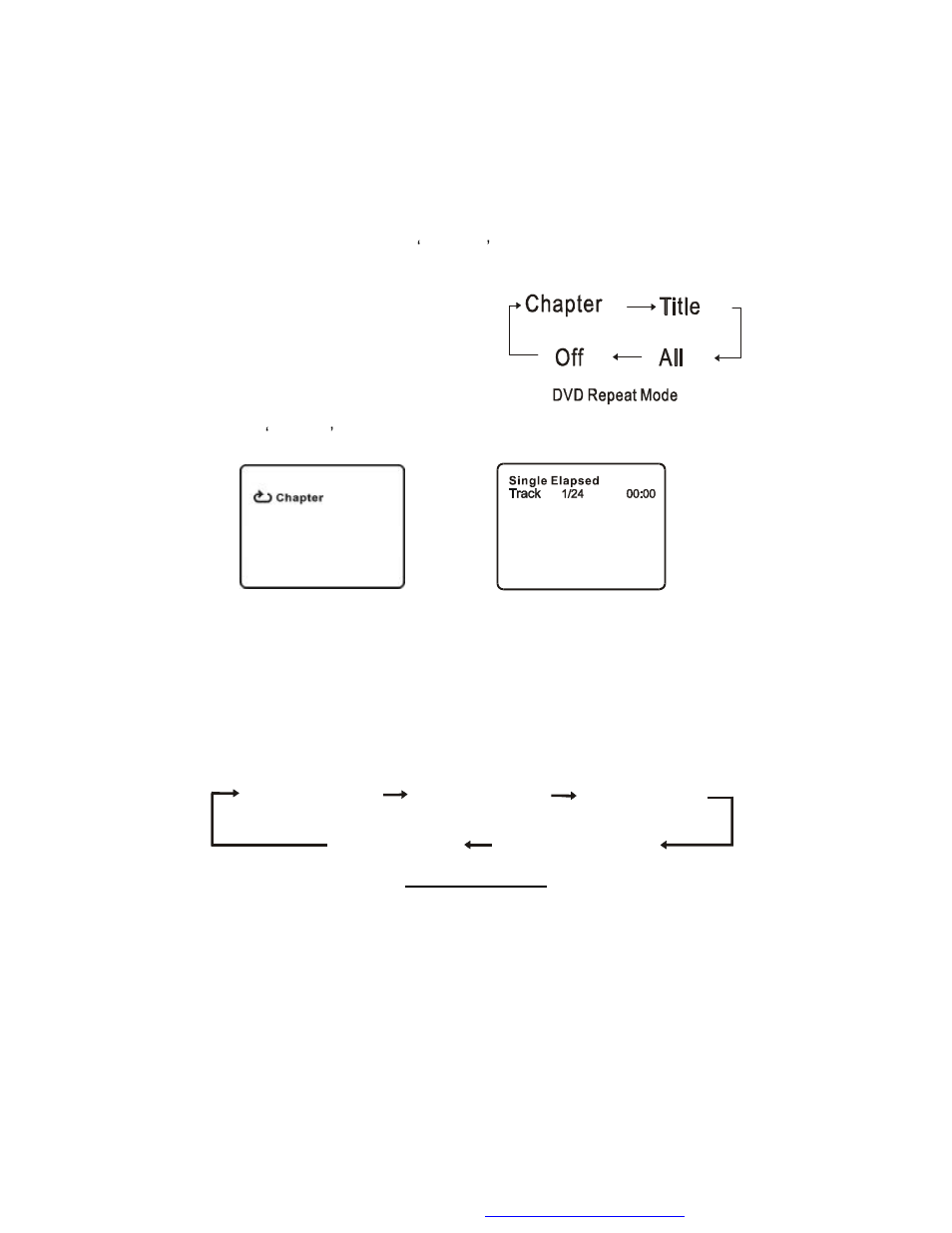 Audiovox D8000IP User Manual | Page 15 / 29