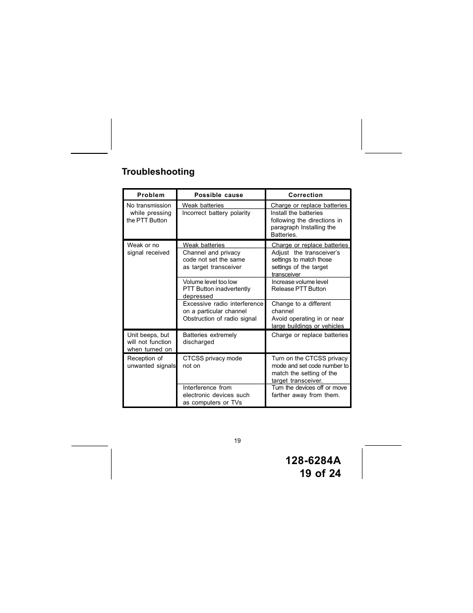 Troubleshooting | Audiovox DV1200 User Manual | Page 19 / 24