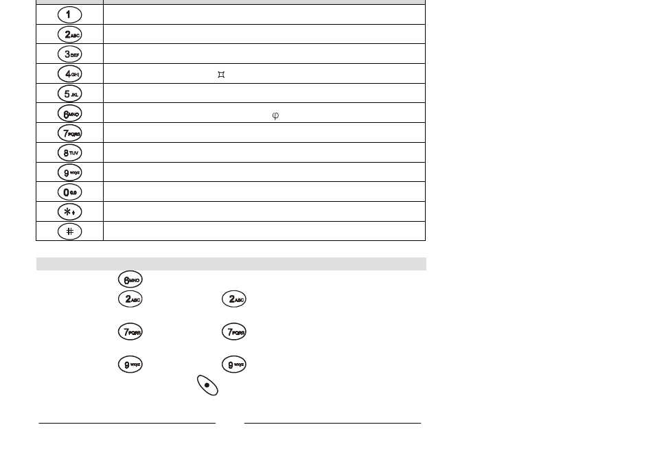 Audiovox GSM 900 system User Manual | Page 21 / 70