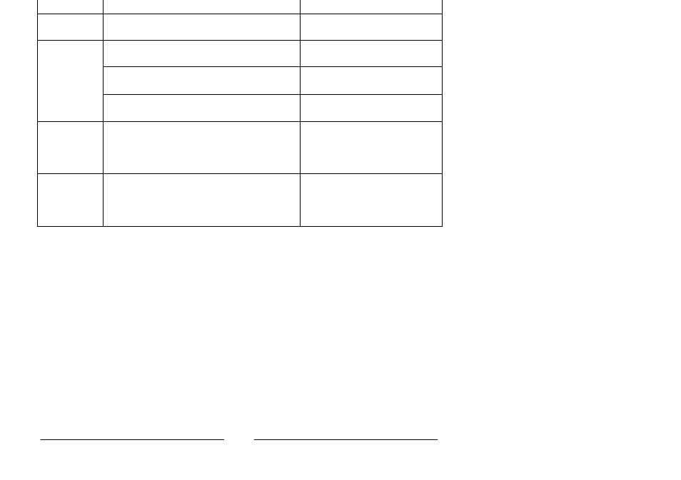 Audiovox GSM 900 system User Manual | Page 68 / 70