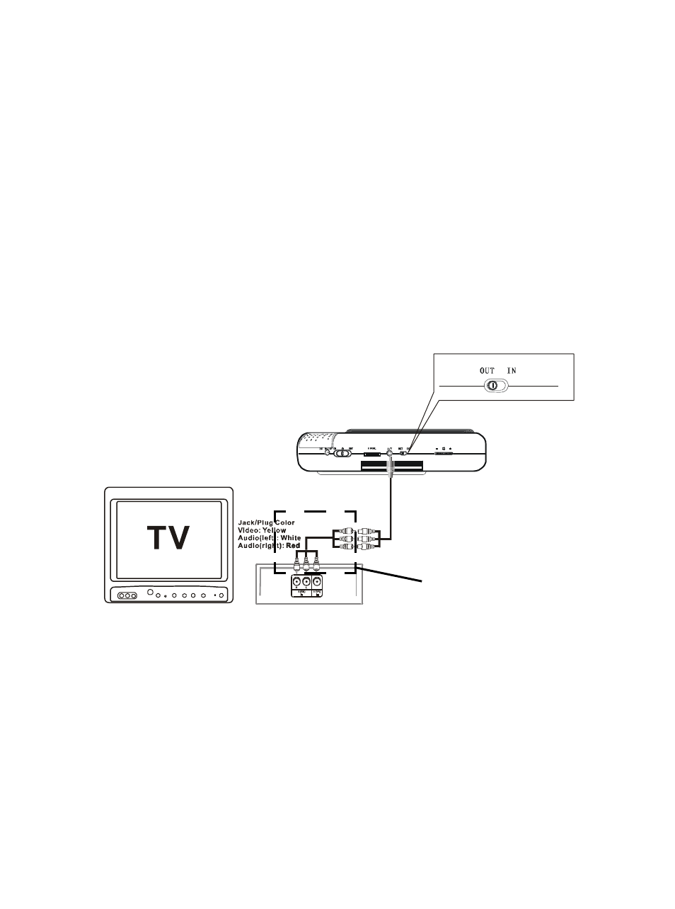 Audiovox D1726 User Manual | Page 31 / 37