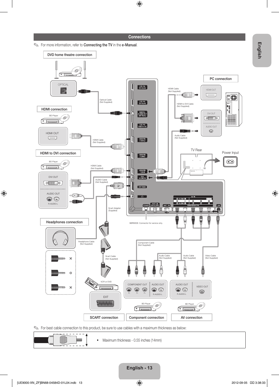 English - 13 english connections, Tv rear, Power input | Samsung UE75ES9000S User Manual | Page 13 / 93