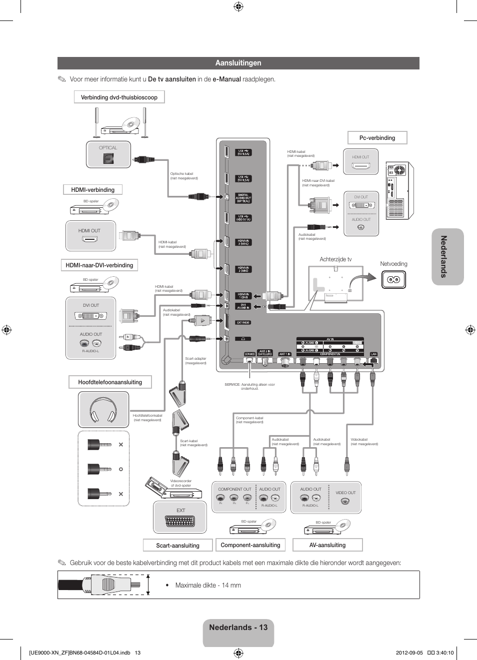 Nederlands aansluitingen, Nederlands - 13, Achterzijde tv | Netvoeding | Samsung UE75ES9000S User Manual | Page 82 / 93