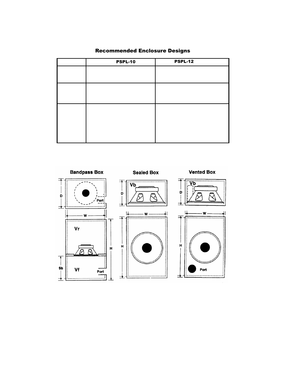 Recommended enclosure designs | Audiovox Rampage ACD12 User Manual | Page 6 / 6