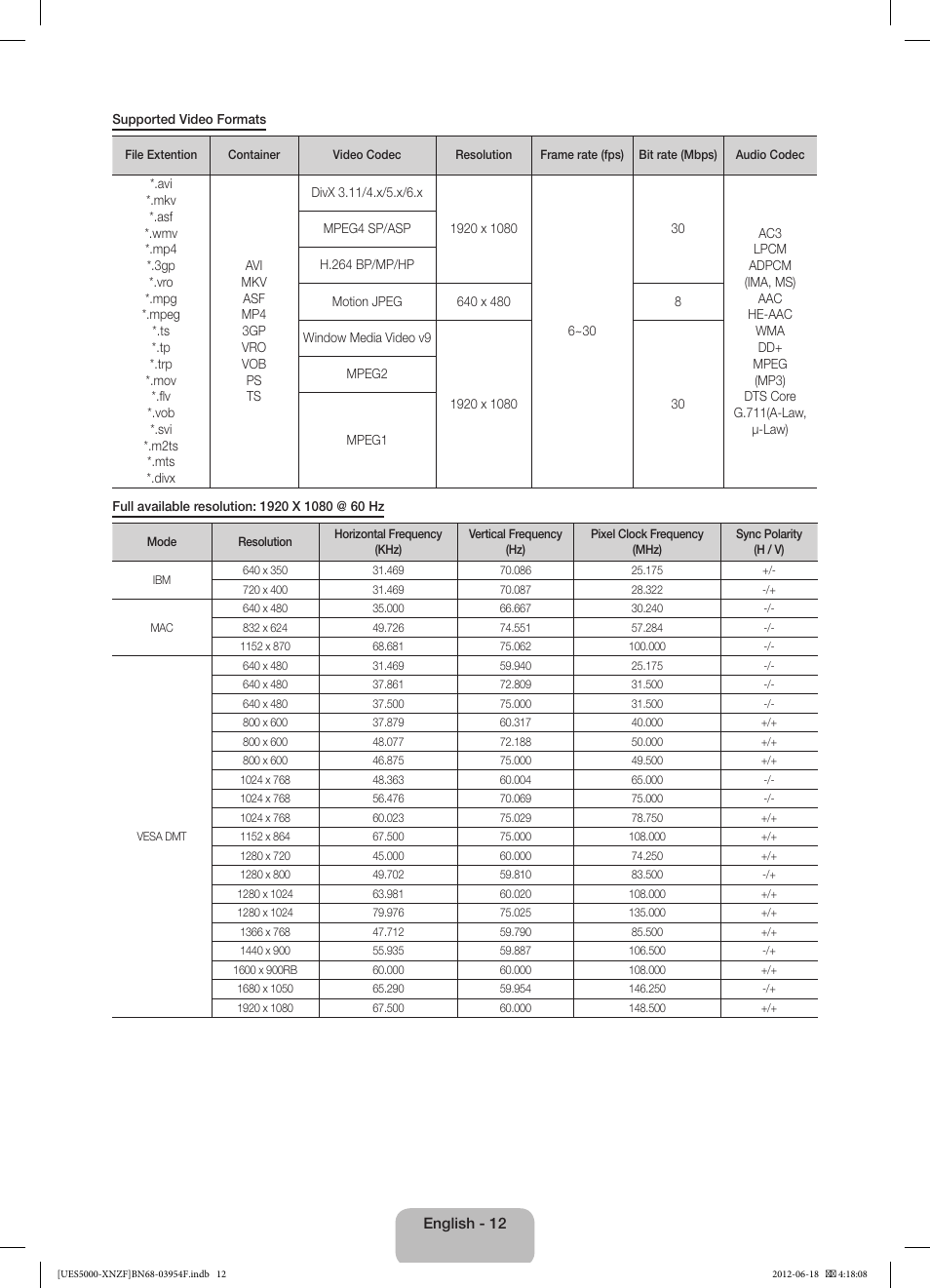 Samsung UE22ES5000W User Manual | Page 12 / 49