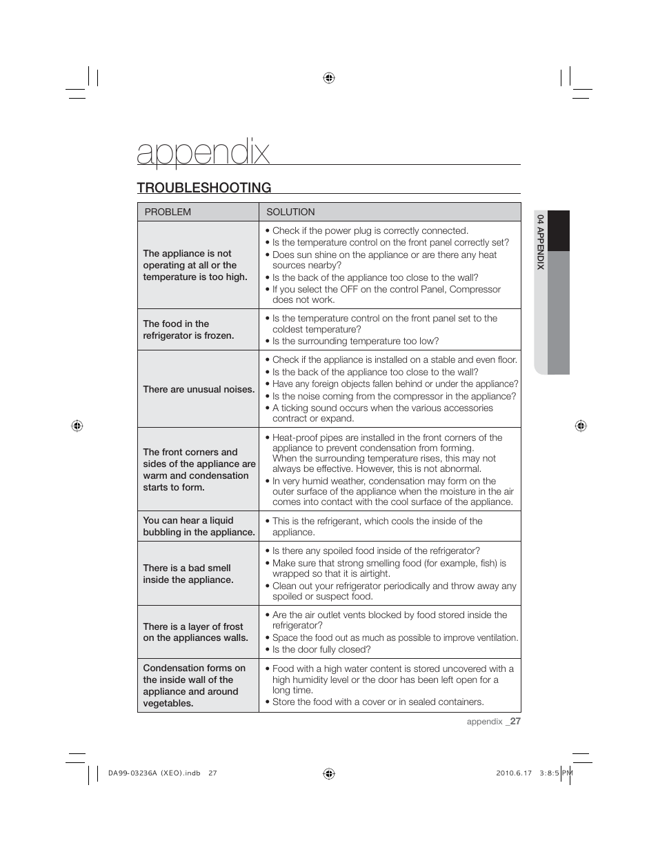 Appendix, Troubleshooting | Samsung RL27TDFSW User Manual | Page 27 / 28