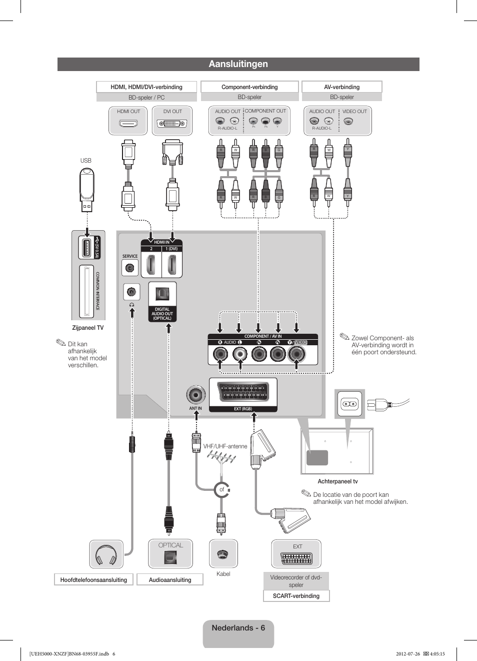 Aansluitingen, Nederlands - 6 | Samsung UE40EH5000W User Manual | Page 42 / 49