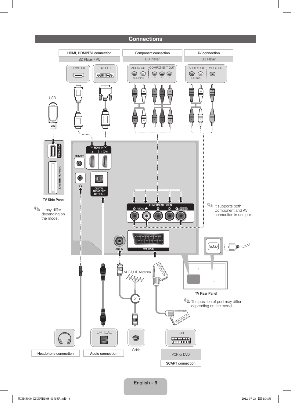 Connections, English - 6 | Samsung UE40EH5000W User Manual | Page 6 / 49