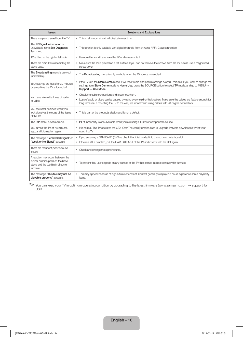 Samsung PS43F4900AW User Manual | Page 16 / 81