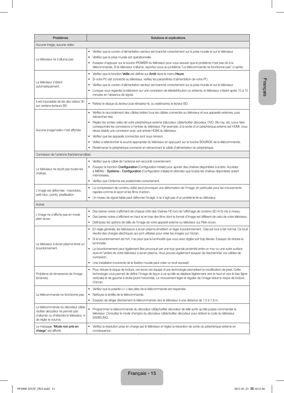 Français, Français - 15 | Samsung PS43F4900AW User Manual | Page 35 / 81
